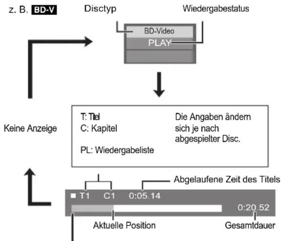 PANASONIC DMP-BD60EG - Statusmeldungen - 1