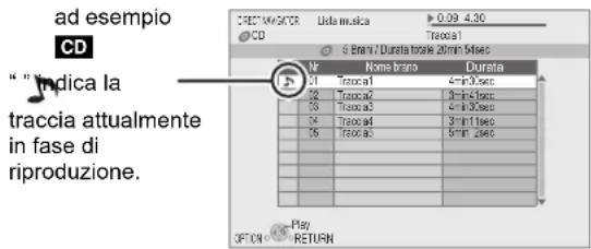 ad esempio CD " " Indica la traccia attualmente in fase di riproduzione. #2 Tracola 4 min 3 sec #3 Tracola 3 min 5 sec #4 Tracola 4 min 6 sec #5 Tracola 3 min 11 sec 5 min 2 sec # # # # # # # # # # # # # # # # # # # # # # # # # # # # # # # # # # # # # # # # # # # # # # # # # # # # # # # # # # # # # # # # # # # # # # # # # # # # # # # # # # # # # # # # # # # # # # # # # # # # #00# Return