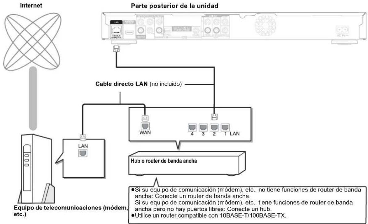 PANASONIC DMP-BD60EG - Conexión de red - 2