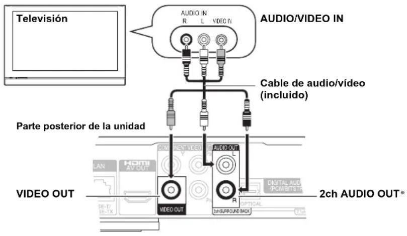 Televisión AUDIO/VIDEO IN R L VIDEO IN Cable de audio/vídeo (incluido) Parte posterior de la unidad VIDEO OUT AUDIO OUT 2ch AUDIO OUT*