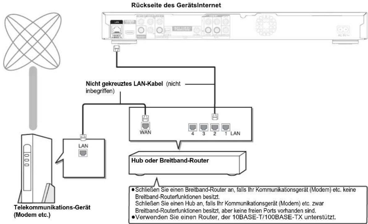 PANASONIC DMP-BD60EG - Netzwerkverbindung - 2