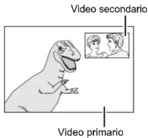 Video secondario Video primario