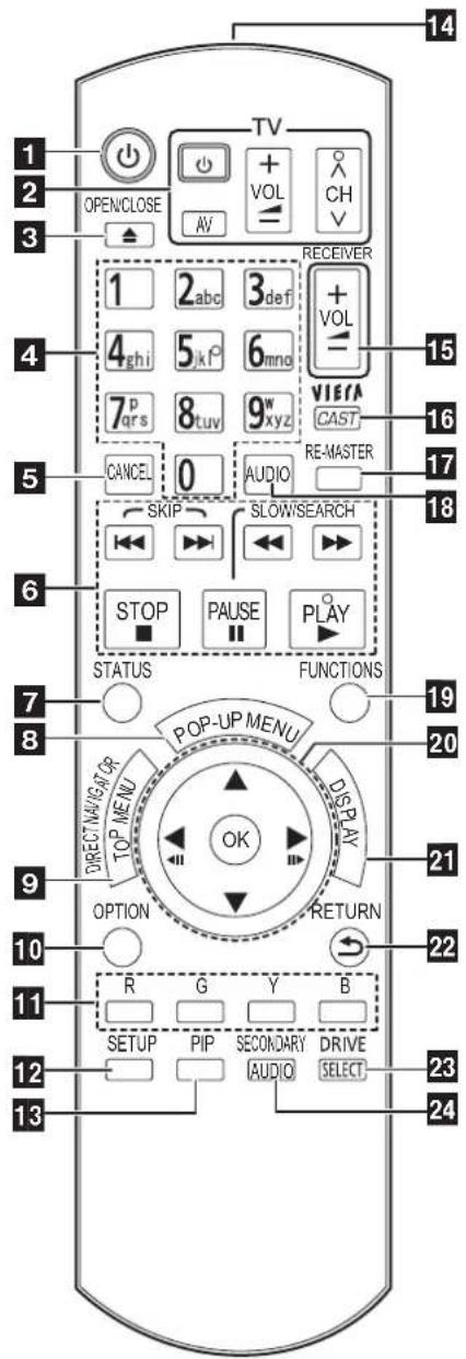 1 2 3 OPEN/CLOSE TV VOL CH AV RECEIVER 1 2 abc 3 def + VOL = 4 ghi 5 jk 6 mno 7 p ars 8 tuv 9 w xyz VIEWA CAST CANCEL 0 AUDIO RE-MASTER SKIP SLOWSEARCH STOP PAUSE PLAY STATUS FUNCTIONS POP-UP MENU DIRECT/NAV/ATOR TOP A/E MENU DISPLAY OK OPTION RETURN R G Y B SETUP PIP SECONDARY DRIVE AUDIO SELECT 14 15 16 17 18 19 20 21 22 23 24