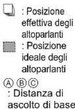 PANASONIC DMP-BD80EG - Collegamento ad altoparlanti 7.1 canali - 3