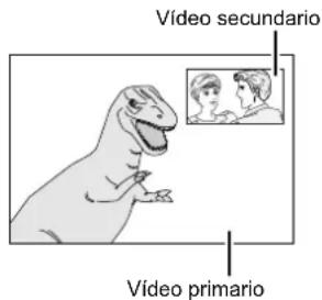 Vídeo secundario Vídeo primario