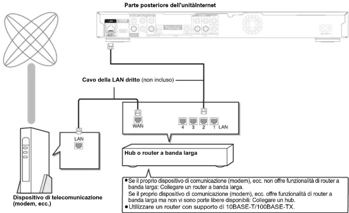 PANASONIC DMP-BD80EG - Connessione di rete - 2