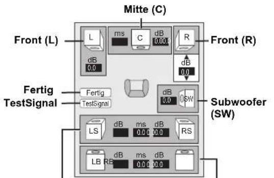 Mitte (C) Front (L) L ms C dB R dB 0.0 dB dB 0.0 dB Fertig TestSignal Fertig TestSignal dB 0.0 dB dB 0.0 dB Subwoofer (SW) LS dB ms dB RS 0.0 0.0 LB RB dB ms dB