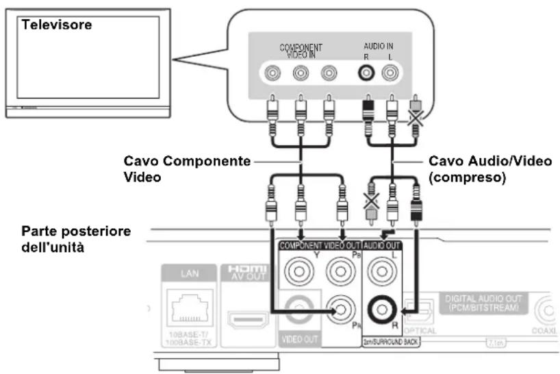 Televisore Cavo Componente Video Cavo Audio/Video (compreso) Parte posteriore dell'unità COMPONENT VIDEO OUT AUDIO OUT Y Pn L VIDEO OUT H DISBURGOUND BACK LAN HOMI AV OUT 10BASE-T/100BASE-TX DIGITAL AUDIO OUT (PCM/BITSTREAM) OPTICAL COAXI 7-In
