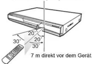 7 m direkt vor dem Gerät