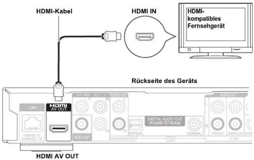 HDMI-Kabel HDMI IN HDMI- kompatibles Fernsehgerät Rückseite des Geräts LAN HDMI AV OUT COMPONENT VIDEO OUT AUDIO OUT 10BASE-T/ 100BASE-TX VIDEO OUT PI R OPTICAL COAXIAL DIGITAL AUDIO OUT (PCM/BITSTREAM) AUDIO OUT L FRONT SUBROUND RUN 5.1ph HDMI AV OUT