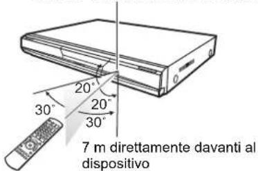 7 m direttamente davanti al dispositivo