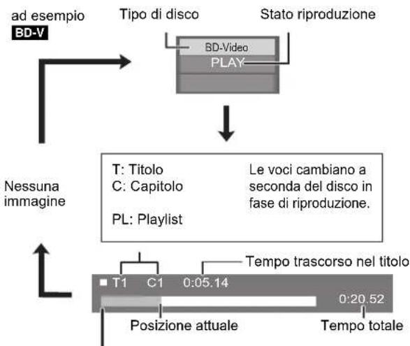 PANASONIC DMP-BD80EG - Messaggi di stato - 1
