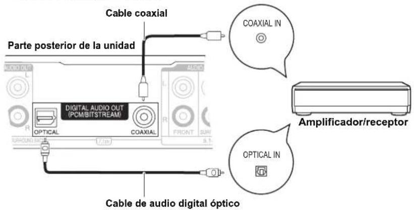 Cable coaxial Parte posterior de la unidad AUDIO OUT DIGITAL AUDIO OUT (PCM/BITSTREAM) OPTICAL COAXIAL COAXIAL IN AMplificador/receptor OPTICAL IN Cable de audio digital óptico