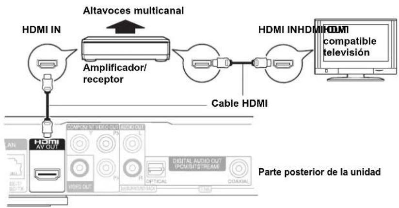 PANASONIC DMP-BD80EG - D Conexión al terminal HDMI AV OUT - 1