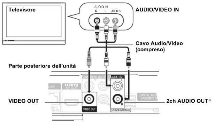 Televisore AUDIO IN R L VIDEO IN AUDIO/VIDEO IN Cavo Audio/Video (compreso) Parte posteriore dell'unità VIDEO OUT AUDIO OUT 2ch AUDIO OUT®