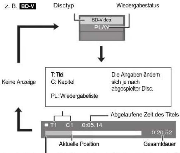 PANASONIC DMP-BD80EG - Statusmeldungen - 1