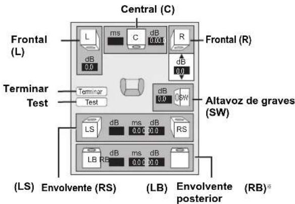 Central (C) Frontal (L) ms dB 0.00 R dB 0.0 dB 0.0 Terminal Test dB 0.0 dB 0.0 SW Altavoz de graves (SW) LS dB ms dB 0.0 0.0 0.0 RS LB RB dB ms dB 0.0 0.0 0.0 (LS) Envolvente (RS) (LB) Envolvente posterior (RB)*