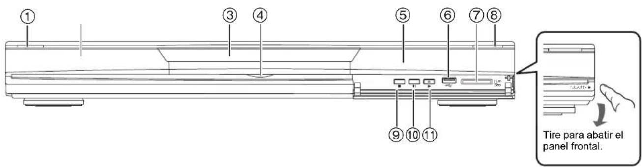 ① ③ ④ ⑤ ⑥ ⑦ ⑧ ⑨ ⑩ ⑪ Tire para abatir el panel frontal.