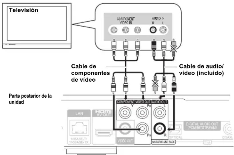 Televisión COMPONENT VIDEO IN AUDIO IN R L Cable de componentes de vídeo Cable de audio/ vídeo (incluido) Parte posterior de la unidad COMPONENT VIDEO OUT AUDIO OUT Y Pn L HOMI AV OUT VIDEO OUT Pn R INSURROUND BACK 10BASE-T/ 100BASE-TX DIGITAL AUDIO OUT (PCM/BITSTREAM) OPTICAL COAXL 7.1m