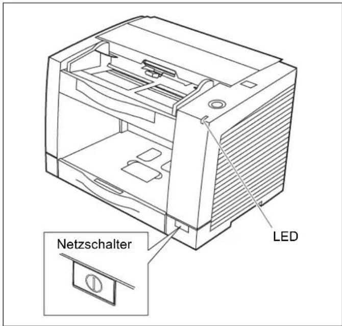 PANASONIC KV-S2028C - Den Wirtsrechner einschalten, sobald die LED des Scanners grün leuchtet. - 1
