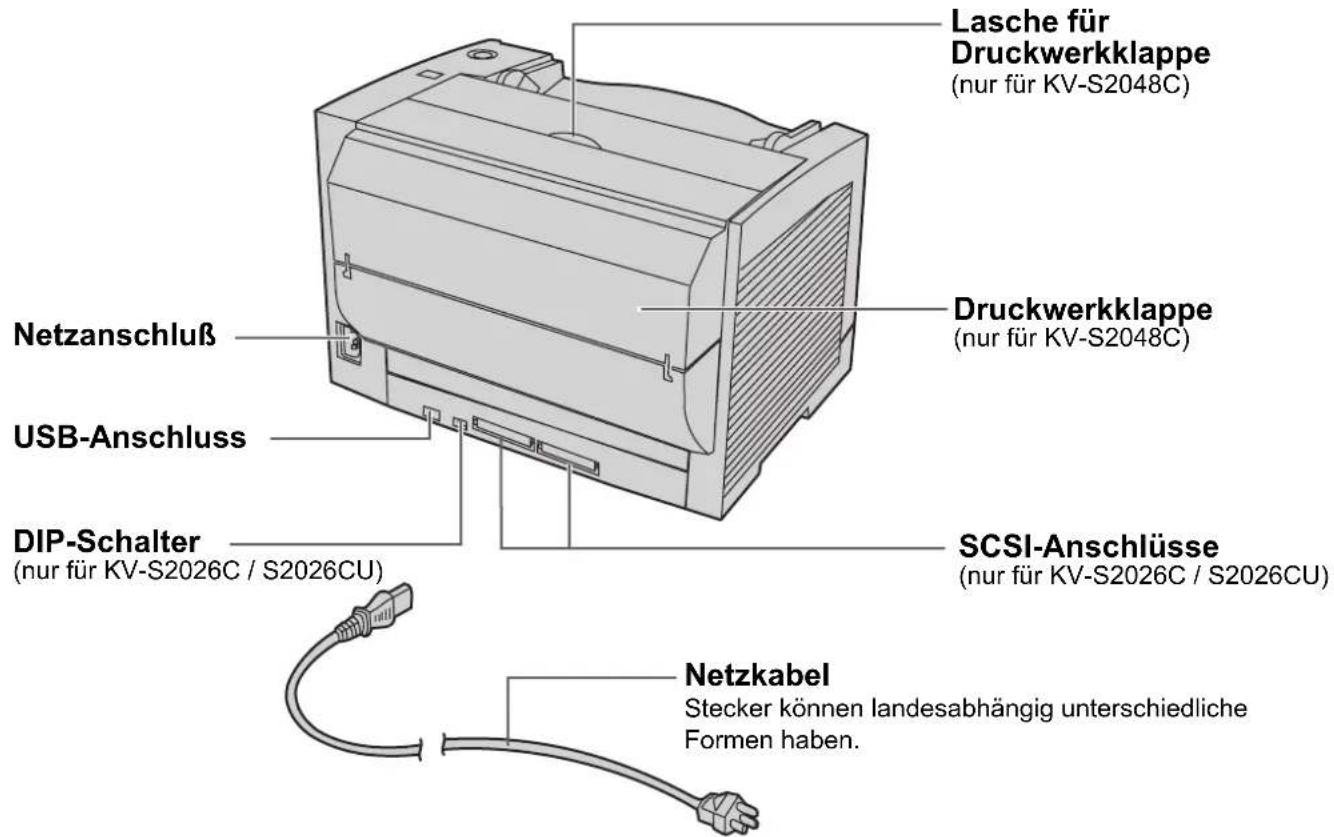 PANASONIC KV-S2028C - Komponentenbezeichnungen - 2