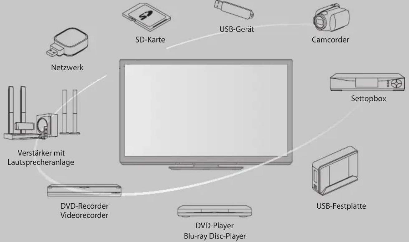 PANASONIC Viera TX-P50GT30J - Schöpfen Sie die erstaunlichen Möglichkeiten der multimedialen Unterhaltung voll aus - 1