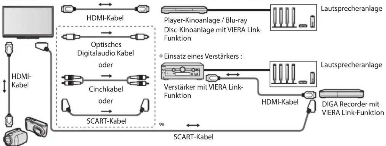 PANASONIC Viera TX-P50GT30J - Übersicht über die Q-Link- und VIERA Link-Funktionen - 4