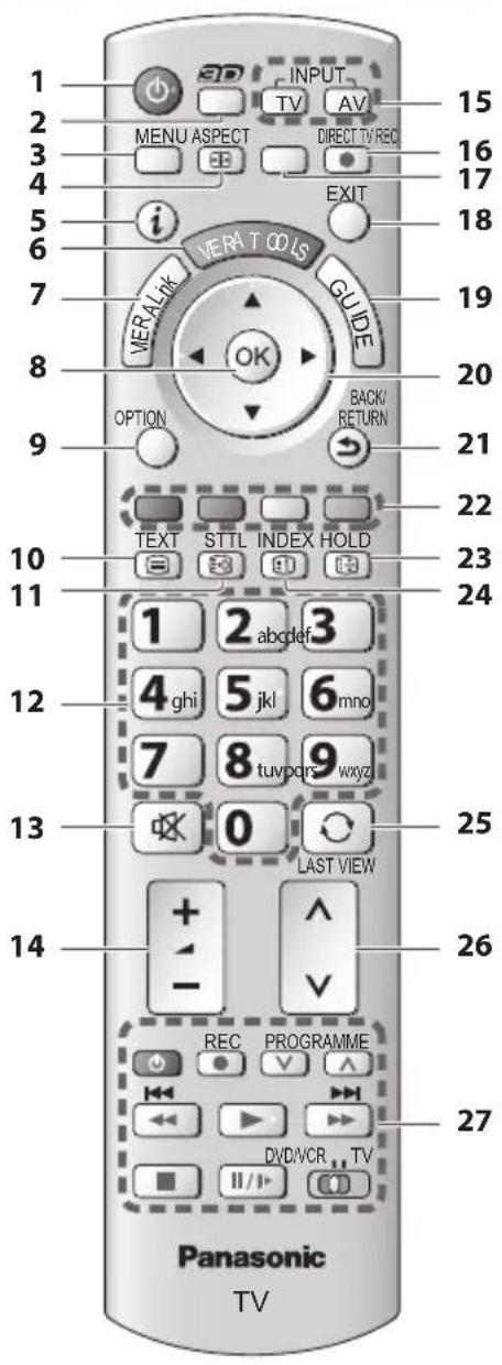 PANASONIC Viera TX-P50GT30J - Fernbedienung - 1