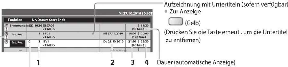PANASONIC Viera TX-P50C3J - Stellen Sie Sender, Datum und Uhrzeit ein (wiederholen Sie die Vorgänge wie unten beschrieben) - 5