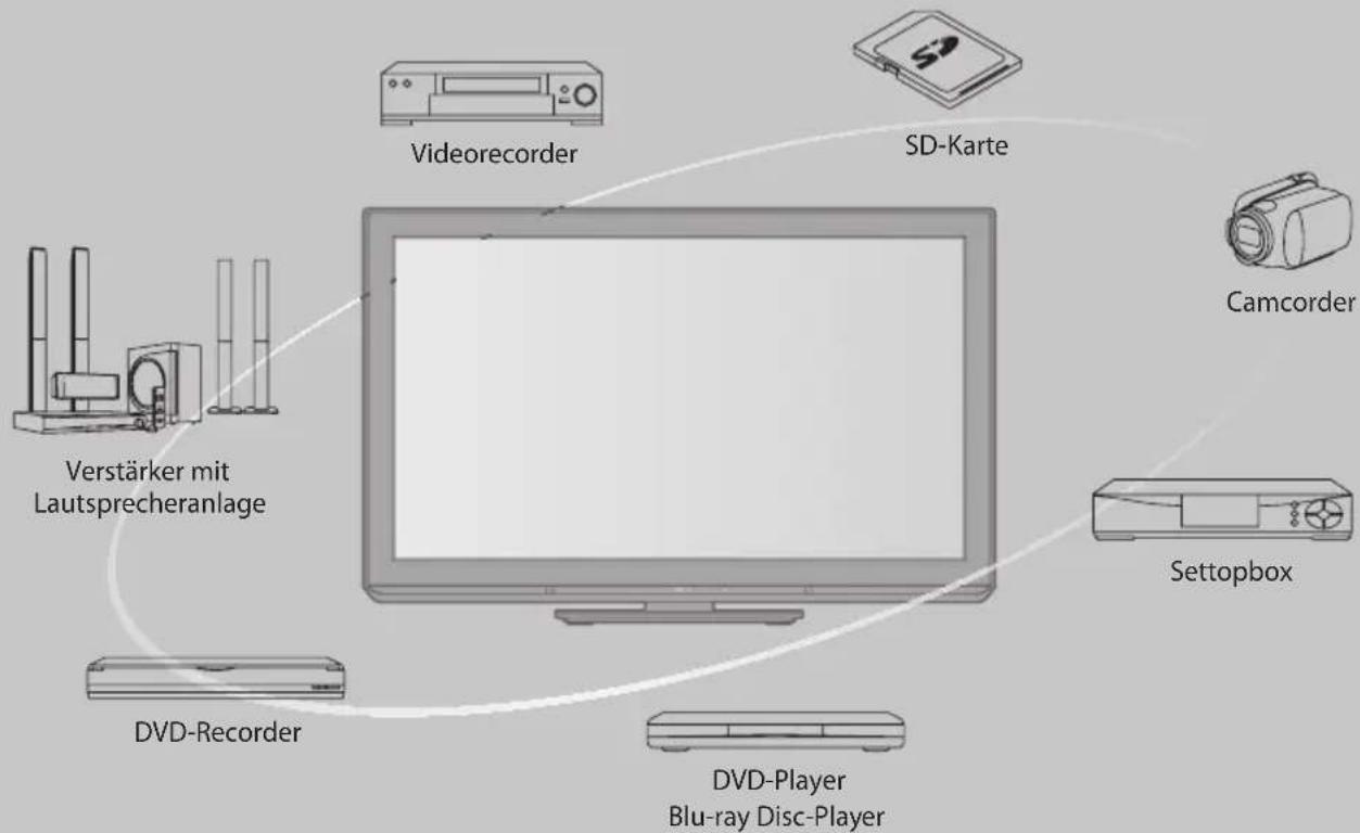 PANASONIC Viera TX-P50C3J - Schöpfen Sie die erstaunlichen Möglichkeiten der multimedialen Unterhaltung voll aus - 1
