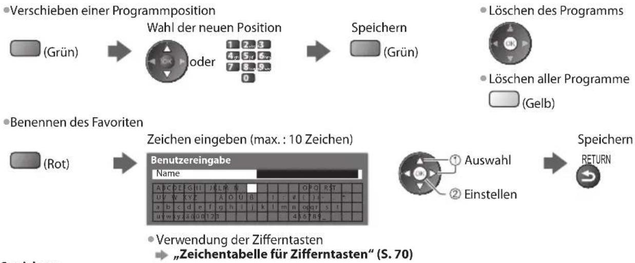 PANASONIC Viera TX-P50C3J - Auflisten der DVB-Favoriten-Programme [Favoriten bearbeiten] - 5