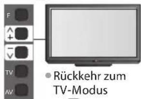 PANASONIC Viera TX-P50C3J - DVB-C-Kanäle - 7