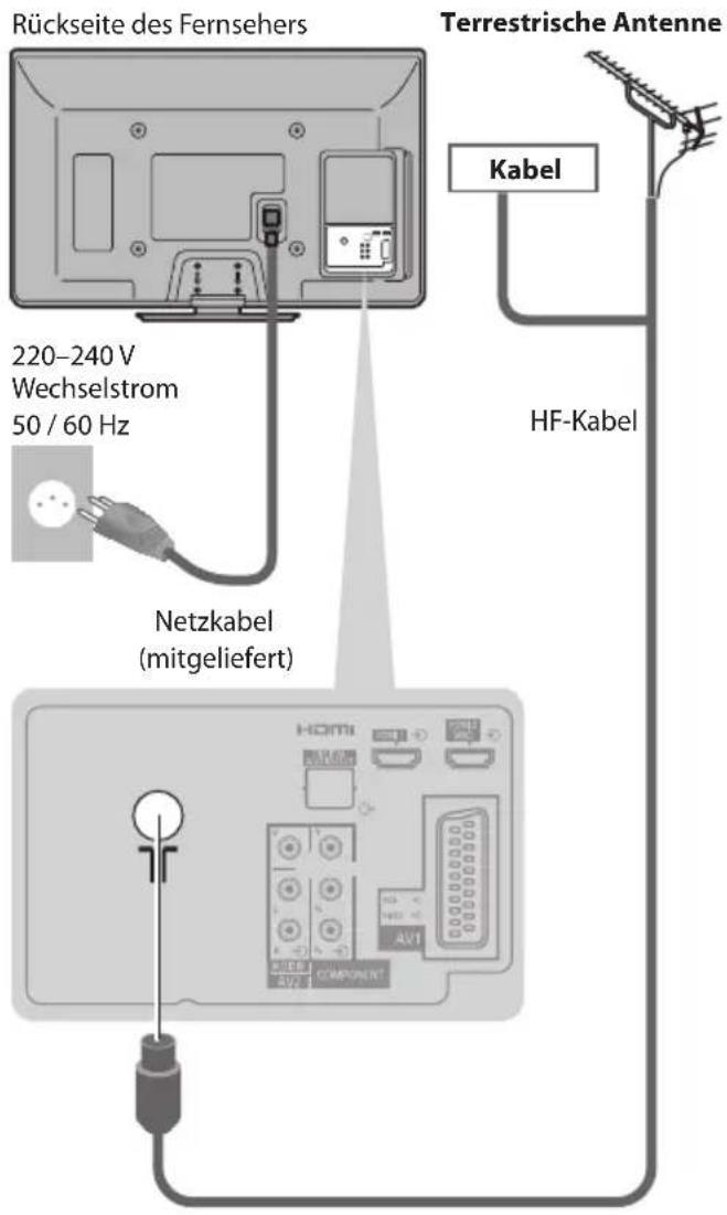 PANASONIC Viera TX-P50C3J - Antennenanschluss - 1