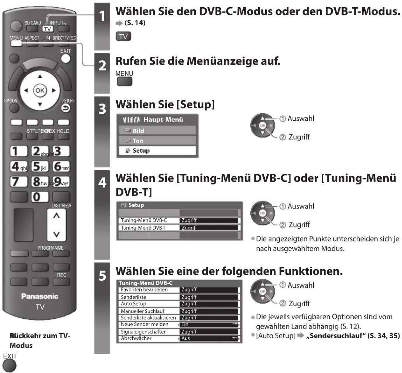 PANASONIC Viera TX-P50C3J - Abstimmen und Bearbeiten von Programmen (DVB) - 1