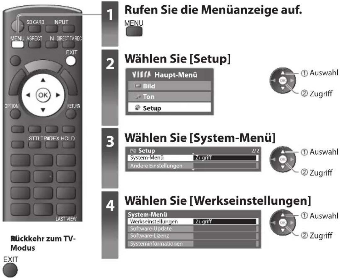 PANASONIC Viera TX-P50C3J - Werkseinstellungen - 1