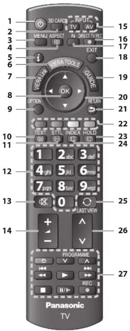 PANASONIC Viera TX-P50C3J - Fernbedienung - 1