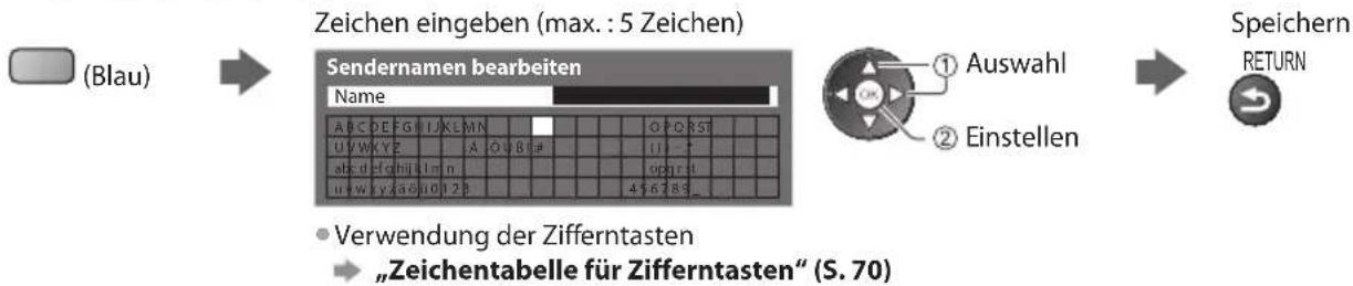 PANASONIC Viera TX-P50C3J - Bearbeiten von Programmen - 3