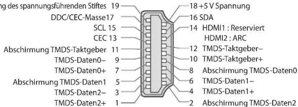 PANASONIC Viera TX-P50C3J - Informationen über die SCART- und HDMI-Buchsen - 2