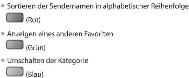 PANASONIC Viera TX-P50C3J - Auflisten der DVB-Favoriten-Programme [Favoriten bearbeiten] - 3