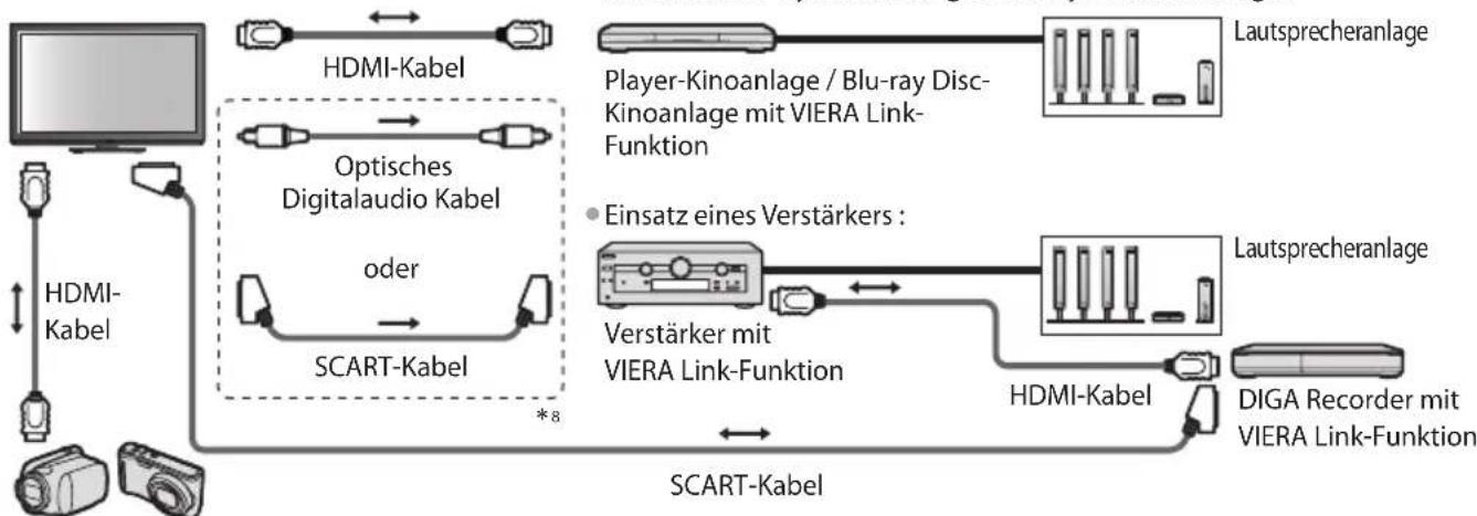 PANASONIC Viera TX-P50C3J - Übersicht über die Q-Link- und VIERA Link-Funktionen - 4