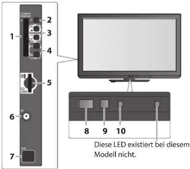 PANASONIC Viera TX-P50C3J - Fernseher - 1