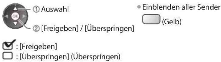 PANASONIC Viera TX-P50C3J - Sie können unerwünschte analoge Sender überspringen und analoge Sender bearbeiten. [Senderliste] - 2