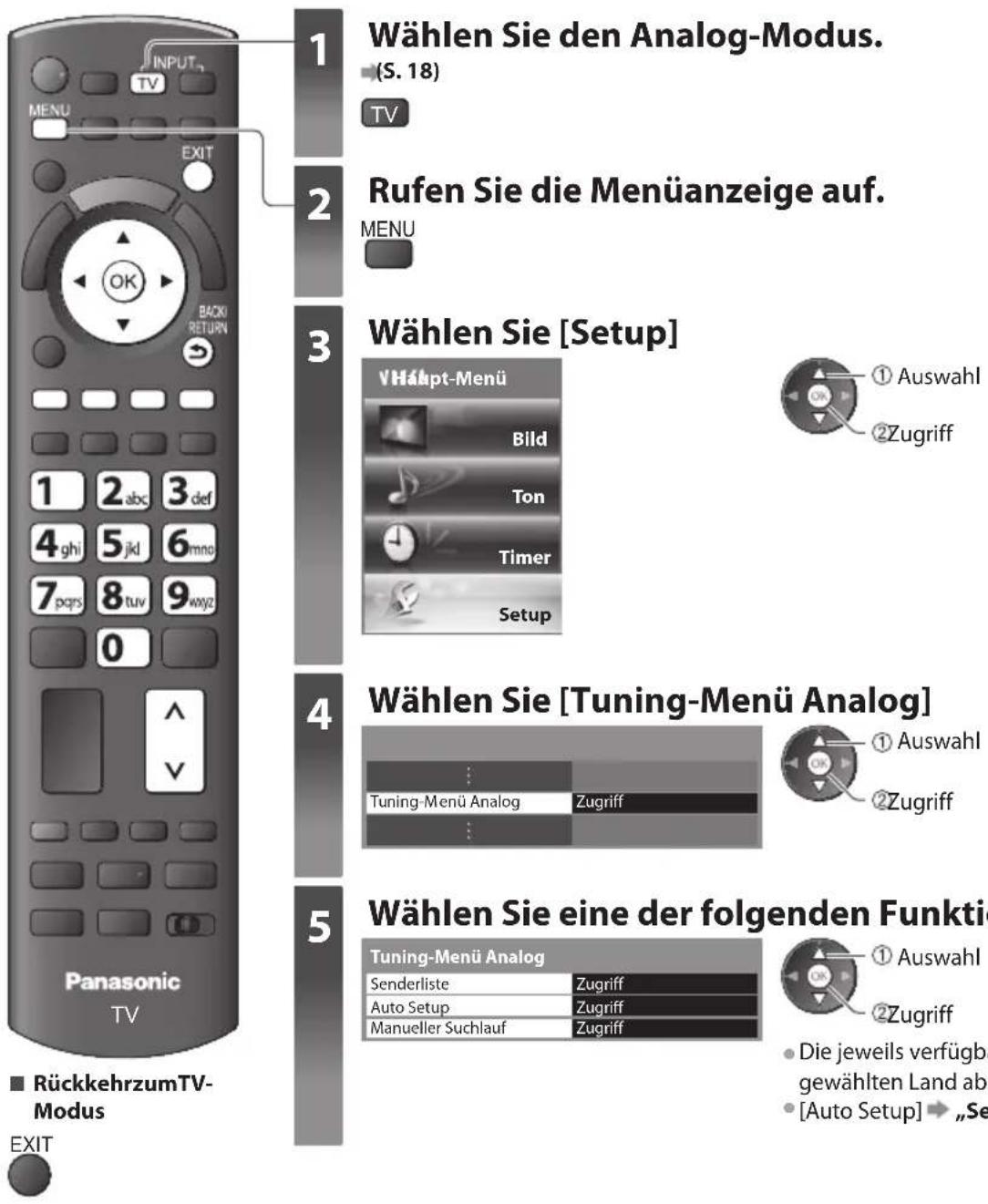 PANASONIC Viera TX-P46G30J - Abstimmen und Bearbeiten von Programmen (analog) - 1