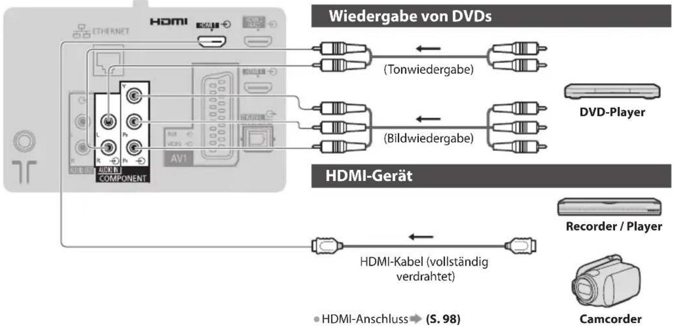 PANASONIC Viera TX-P46G30J - Zusatzgeräte - 2