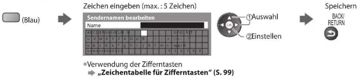 PANASONIC Viera TX-P46G30J - Bearbeiten von Programmen - 3