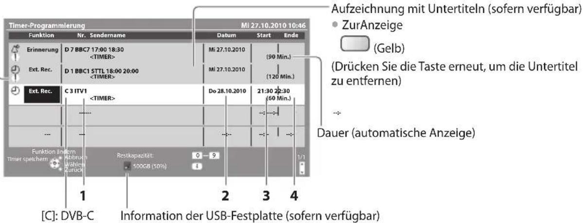 PANASONIC Viera TX-P46G30J - Stellen Sie Sender, Datum und Uhrzeit ein (wiederholen Sie die Vorgänge wie unten beschrieben) - 5