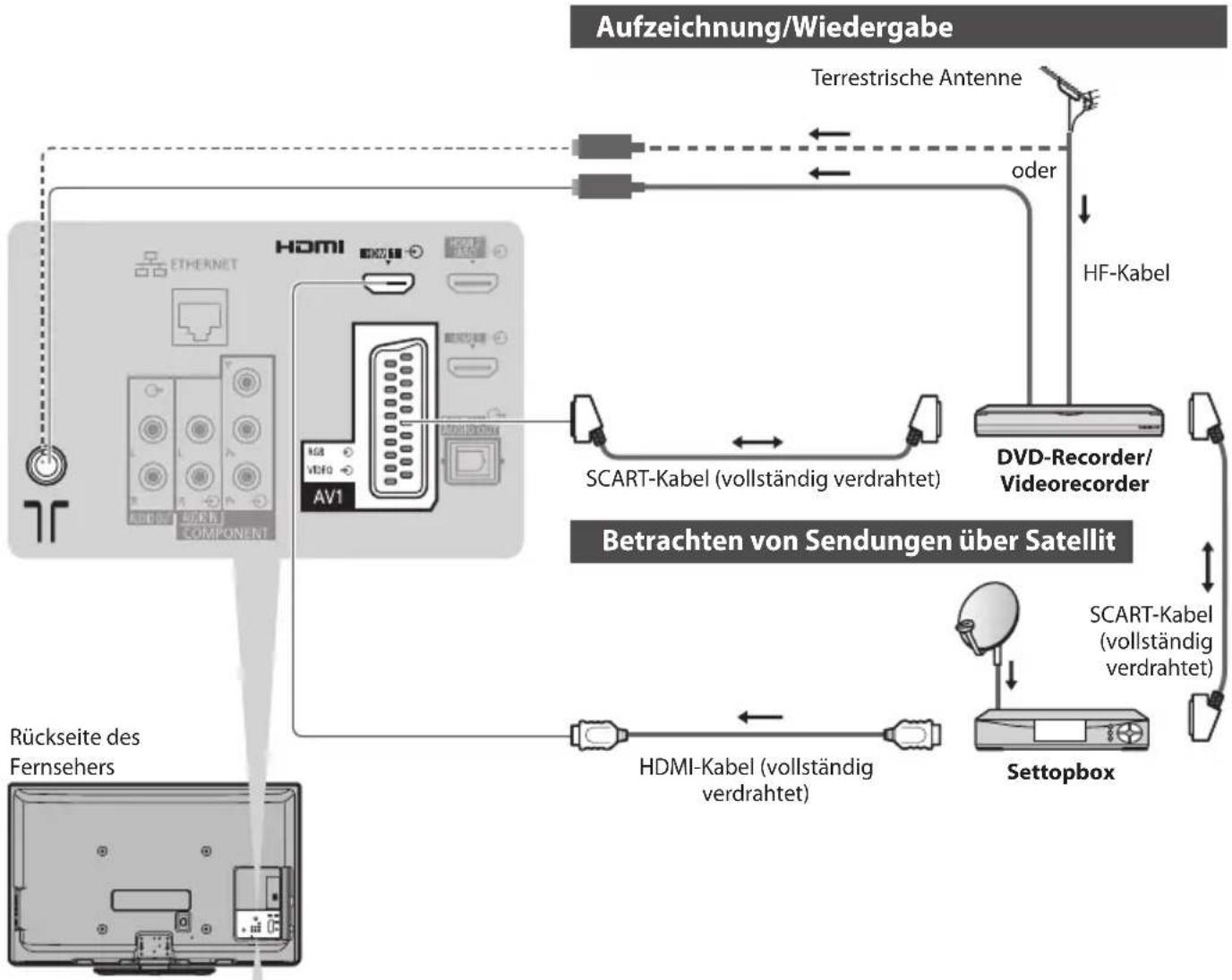 PANASONIC Viera TX-P46G30J - Zusatzgeräte - 1