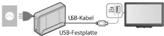 PANASONIC Viera TX-P46G30J - Verbinden mit der USB-Festplatte - 1