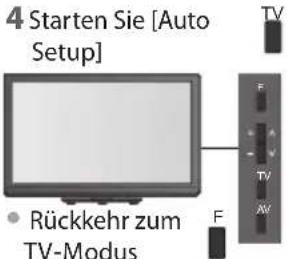 PANASONIC Viera TX-P46G30J - DVB-C-Sender - 4