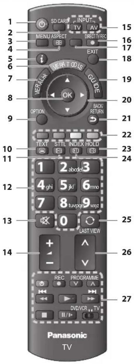 PANASONIC Viera TX-P46G30J - Fernbedienung - 1
